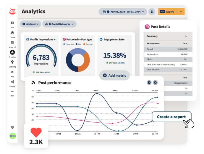 Hootsuite Analytics pro správu sociálních sítí.